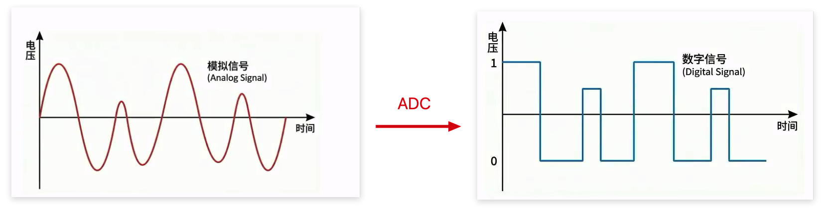 ADC