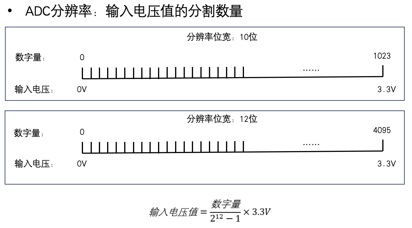 分辨率